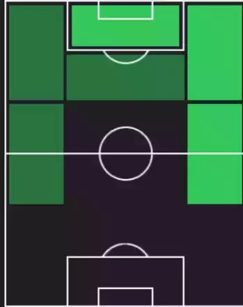 HPジョーダン・アユー(07/10)の適性ポジション