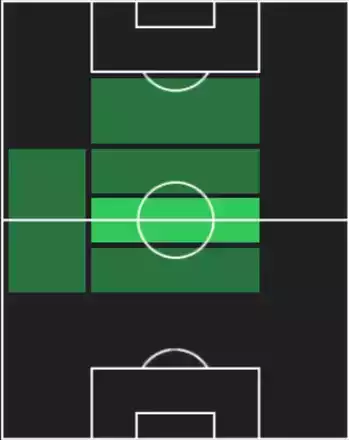 HP重見柾斗(07/10)の適性ポジション