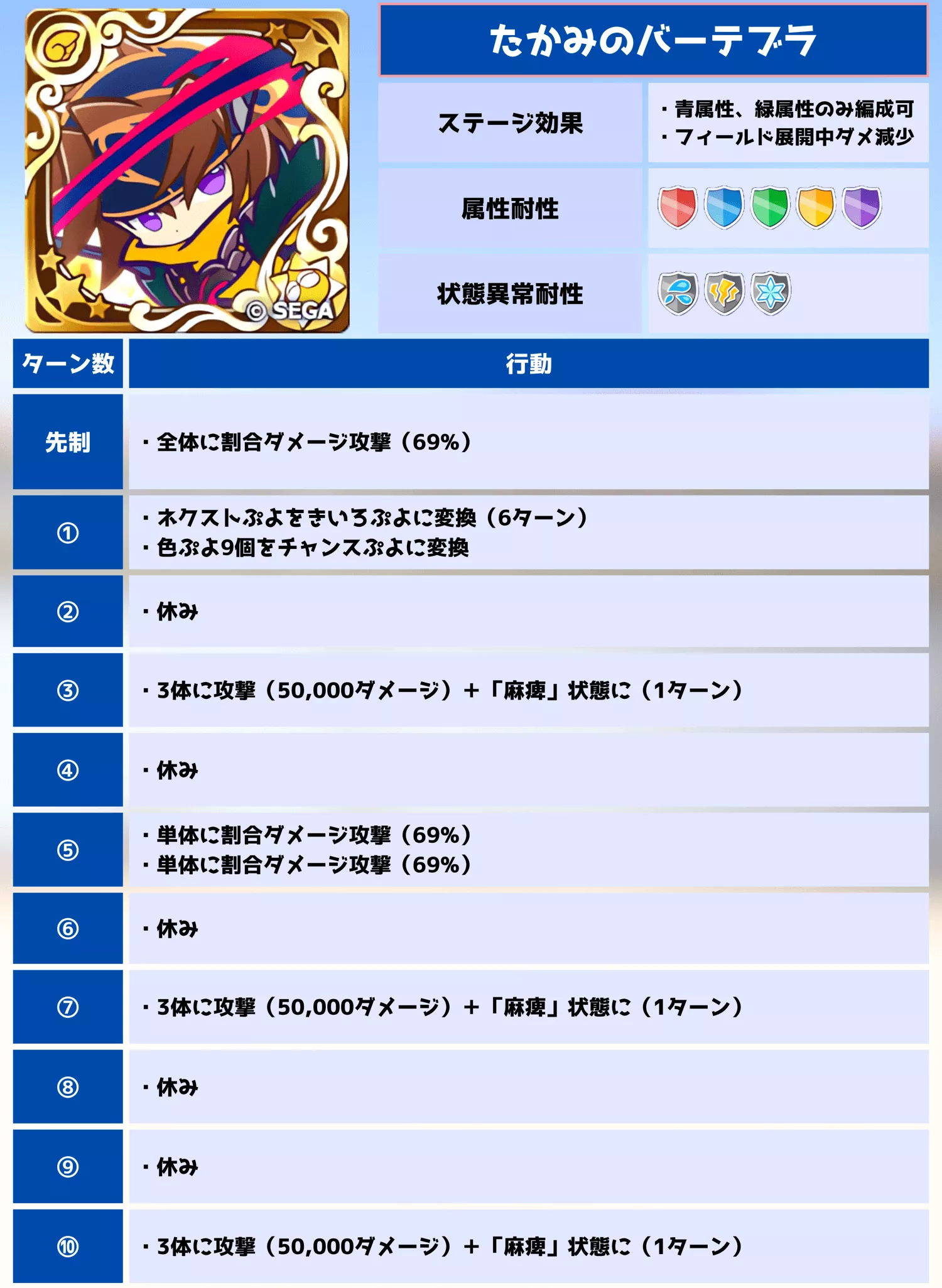 たかみのバーテブラ