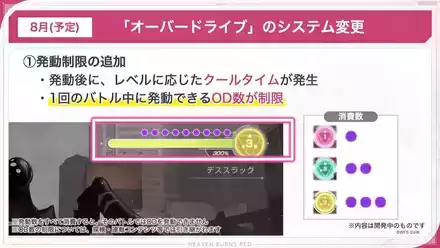 オーバードライブ関連の最新情報