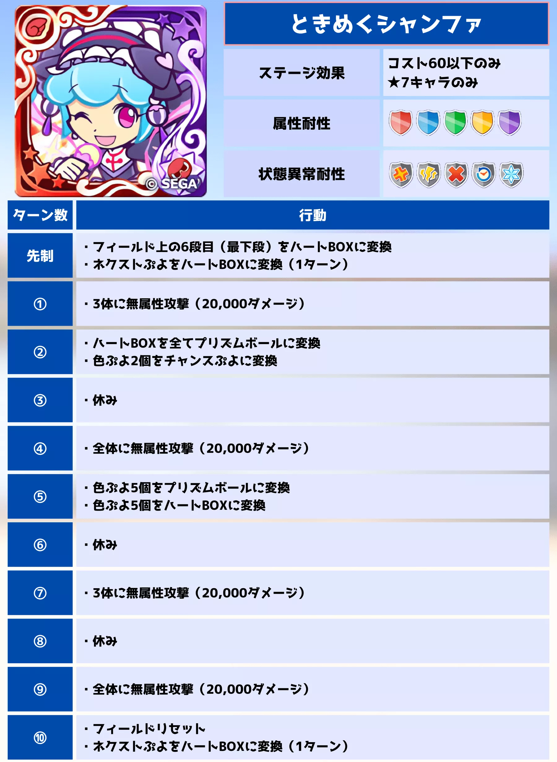 第13回ビンゴアリーナ ときめくシャンファ 行動パターン