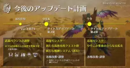 アプデ第3弾