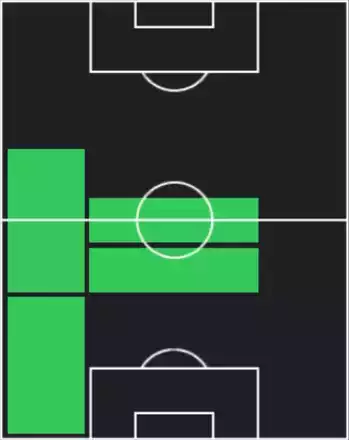EPジョヴァンニ・ファン・ブロンクホルスト(オランダ/2010)の適性ポジション
