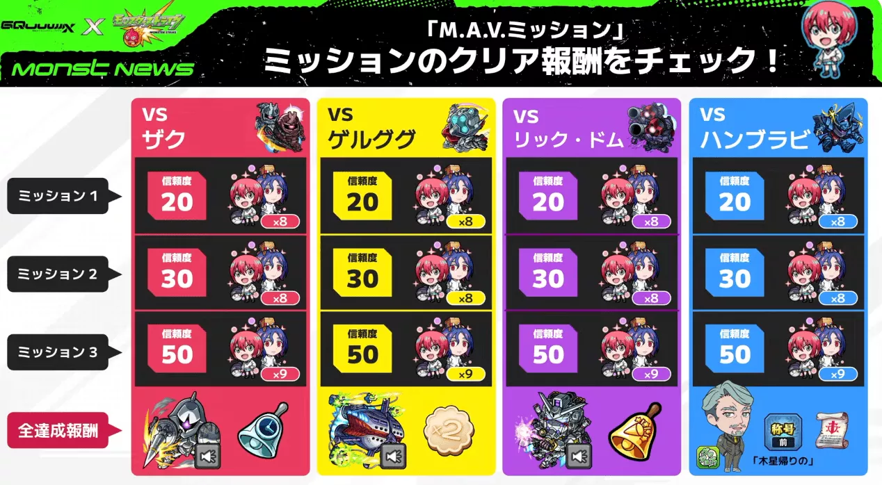 MAVミッションクリア報酬