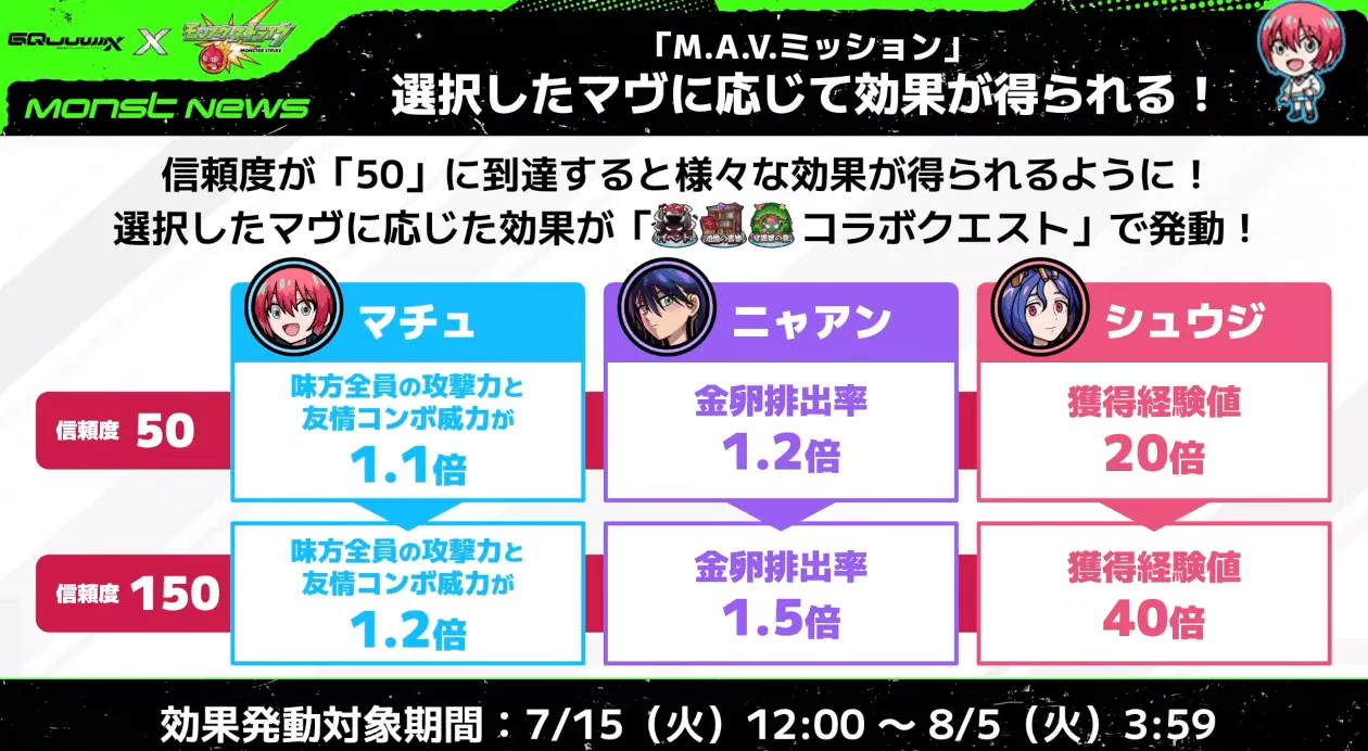 MAVミッション信頼度効果