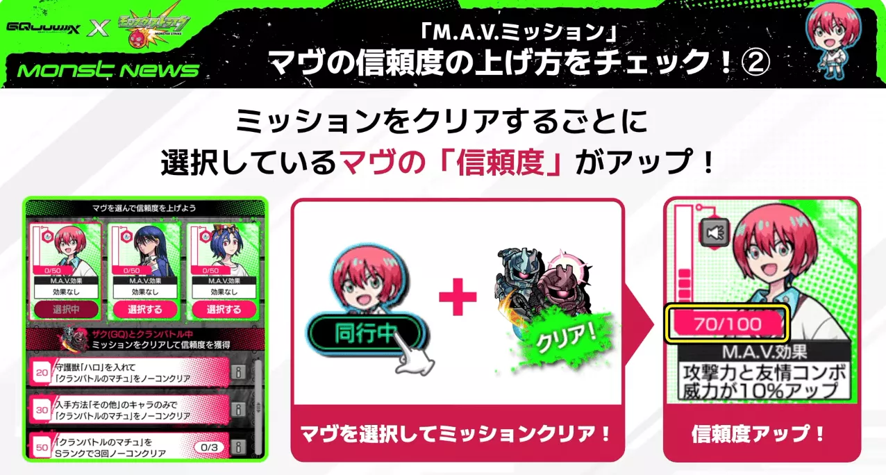 MAVミッション信頼度の上げ方②