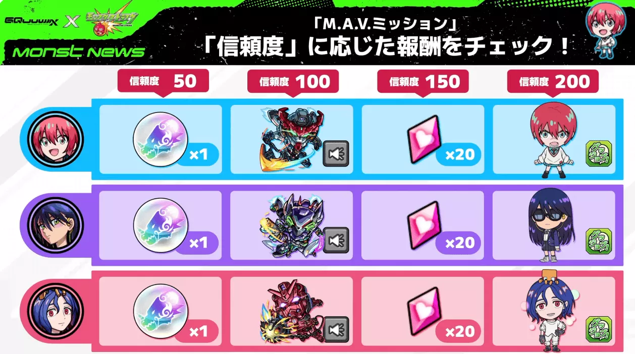 MAVミッション信頼度報酬