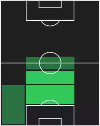 HPリサンドロ・マルティネス(07/14)の適性ポジション