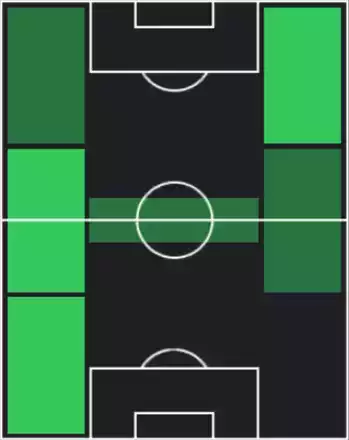 HPエズジャン・アリオスキ(07/14)の適性ポジション