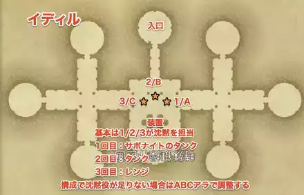 イディル・ロックワード