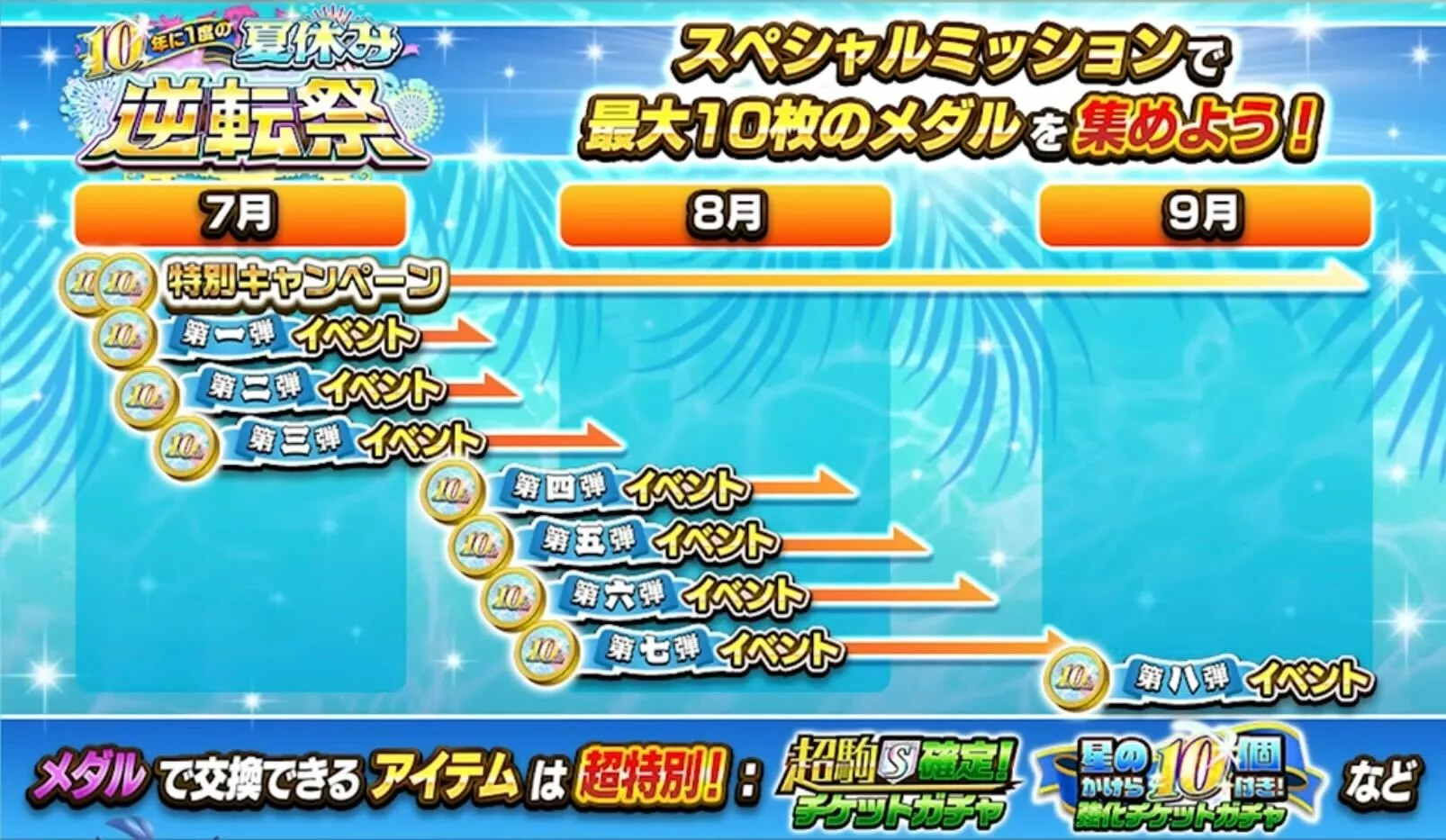 10周年夏メダル