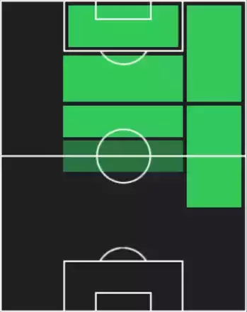 EPコール・パーマー(2025/07/13)の適性ポジション