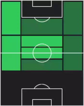 HPジョン・アリアス(07/17)の適性ポジション