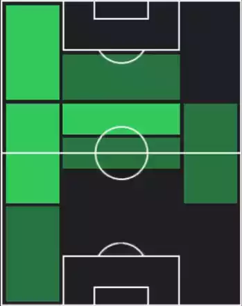 HPニコラ・ザレフスキ(07/17)の適性ポジション
