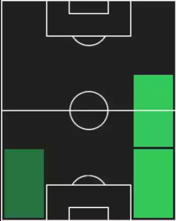 HPラウル・ベッラノーヴァ(07/17)の適性ポジション