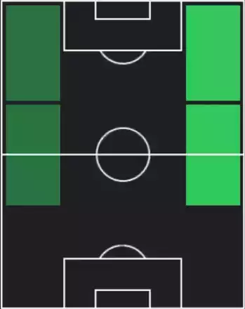 HPフランシスコ・コンセイソン(07/17)の適性ポジション