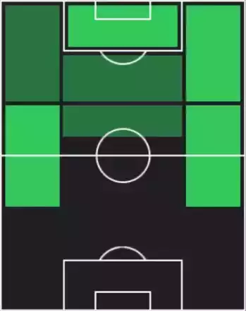 HPタデオ・アジェンデ(07/17)の適性ポジション