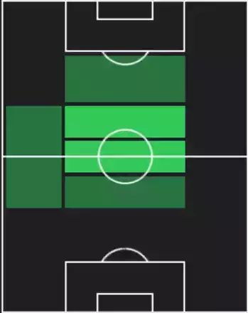 HPマルティン・バトゥリナ(07/17)の適性ポジション