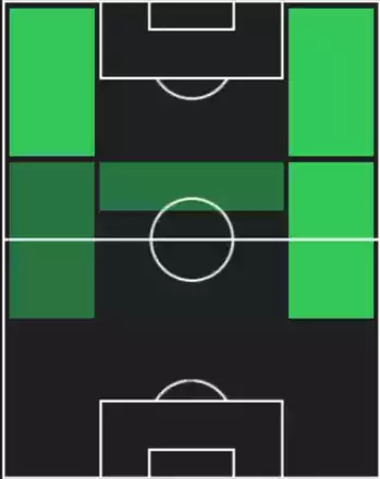 HPゴンサロ・プラタ(07/17)の適性ポジション