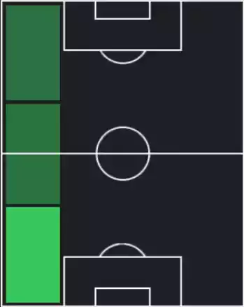 HPフラン・ガルシア(07/17)の適性ポジション