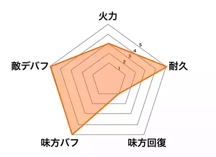 ［夏の晴空］貂蝉の画像