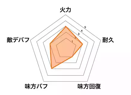 ［照映の姿］お市の方の画像