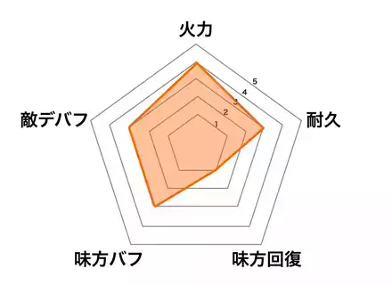 ［冬の響き］王昭君の画像