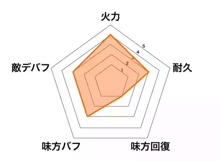 ニニアンの画像