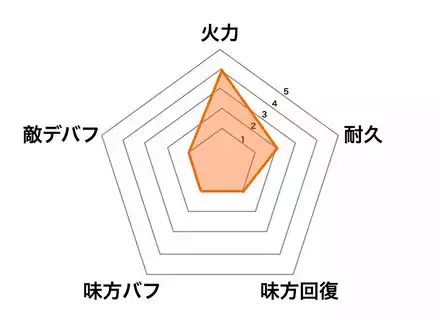ガウェインの画像