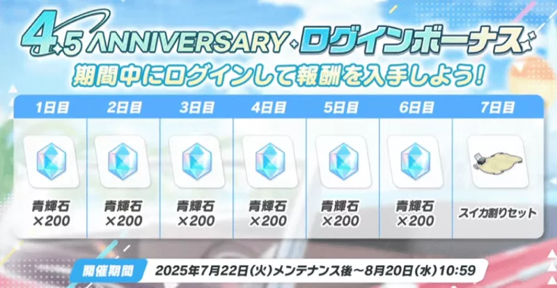 4.5ログインボーナス