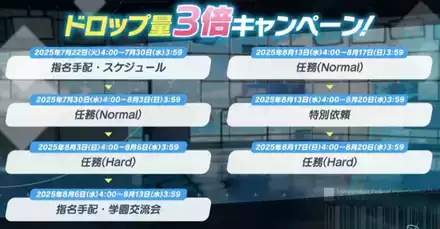 ドロップ3倍キャンペーン