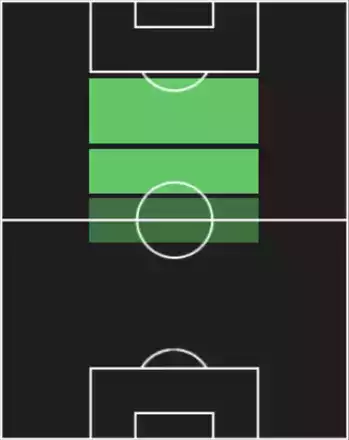 EPミシェル・プラティニ(ユヴェントス/84-85)の適性ポジション