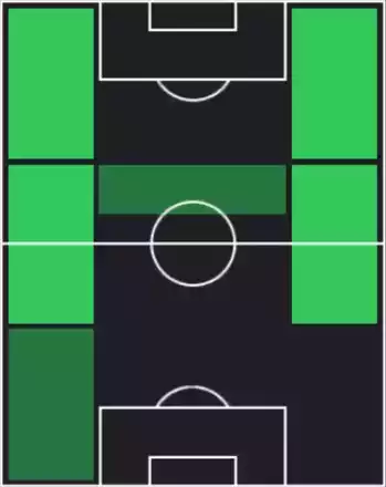 HPマーカス・タヴァニアー(07/21)の適性ポジション