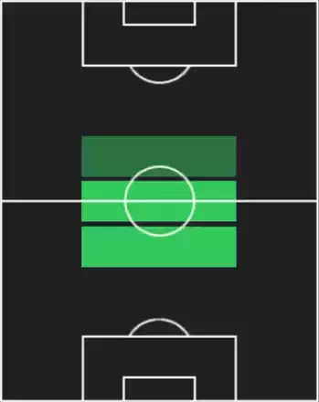 HPライアン・イェーツ(07/21)の適性ポジション