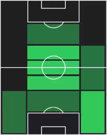 HPヴァランタン・ロンジエ(07/21)の適性ポジション