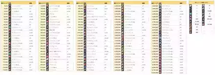 スコアアタック_累計スコア報酬