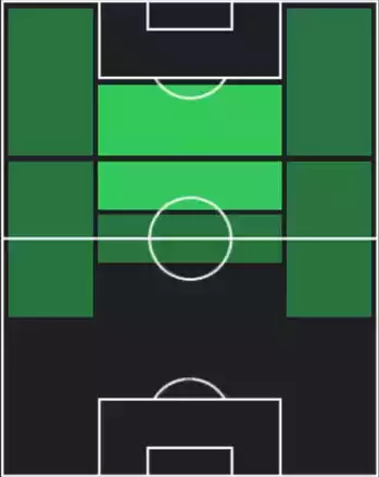 EPカカ(ブラジル/2009)の適性ポジション