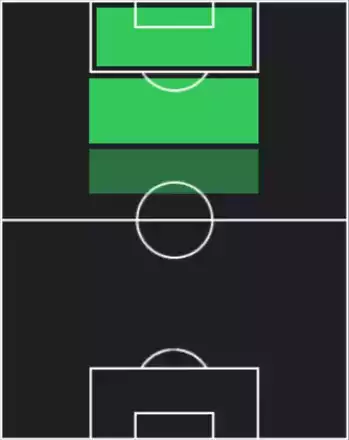 EPウェイン・ルーニー(イングランド/2004)の適性ポジション