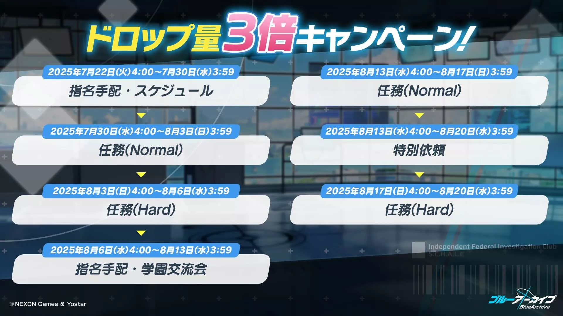 ドロップ2倍キャンペーン