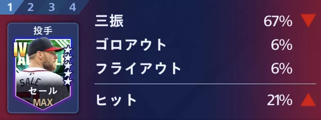 ヒット率20％を超えたら継投がおすすめ