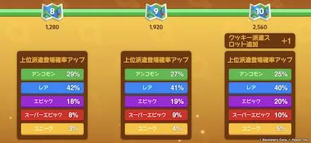 遠征のおすすめ派遣先とやり方