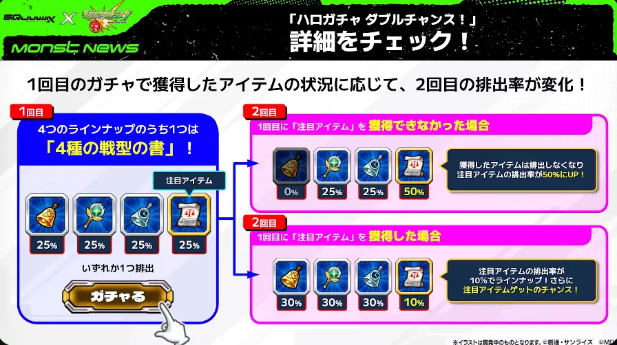 ハロガチャダブルチャンス