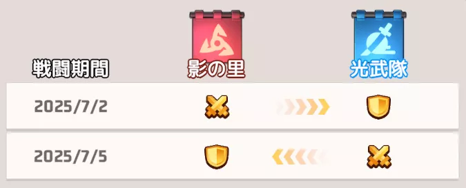 争奪戦のスケジュールを確認する