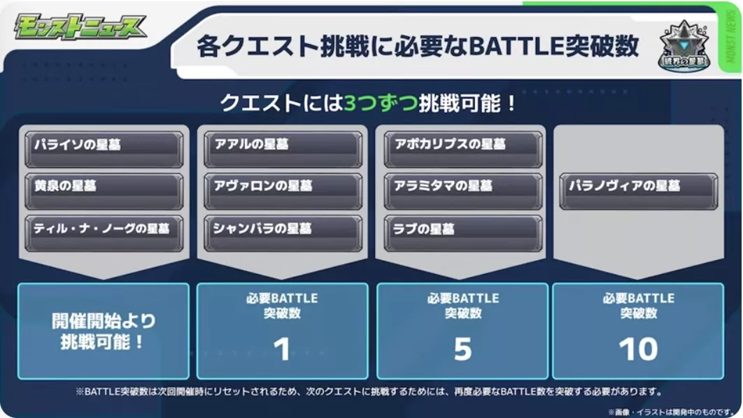 必要バトル突破数