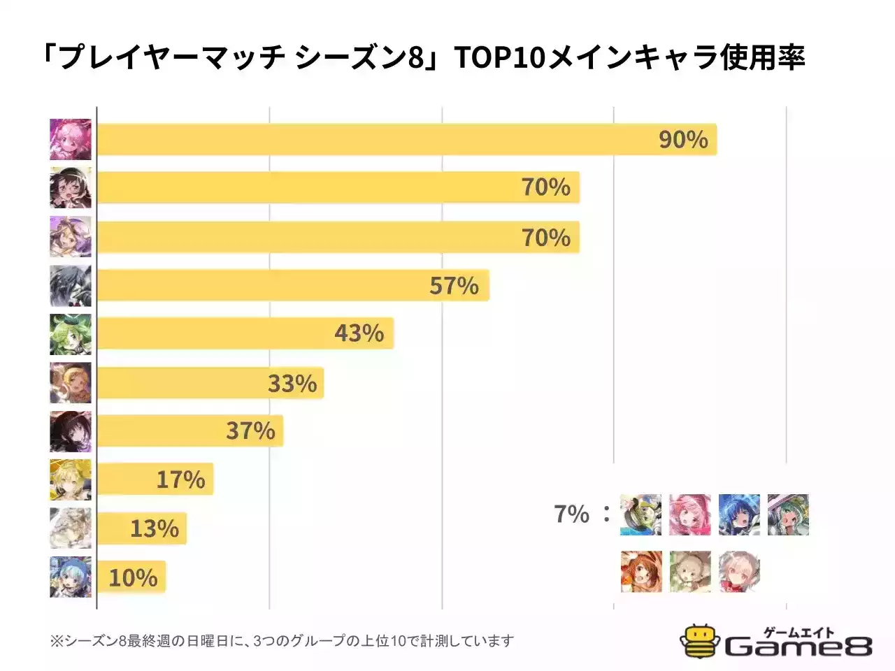PvPシーズン8_TOP10