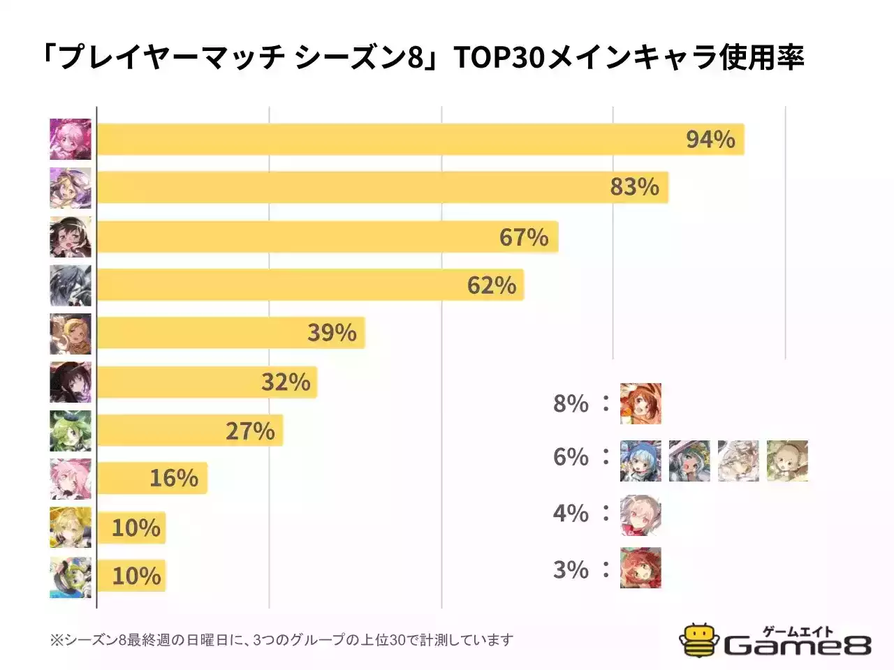 PvPシーズン8_TOP30