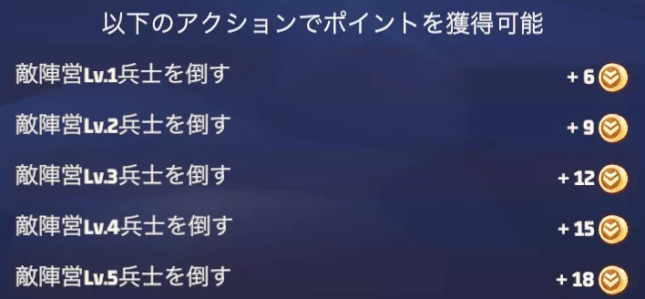 兵士の撃破/被撃破でアクションポイントを獲得できる