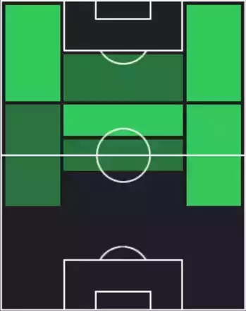 HPアジソン(07/24)の適性ポジション