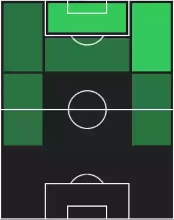 HPアレクサンダル・チャヴリッチ(07/24)の適性ポジション