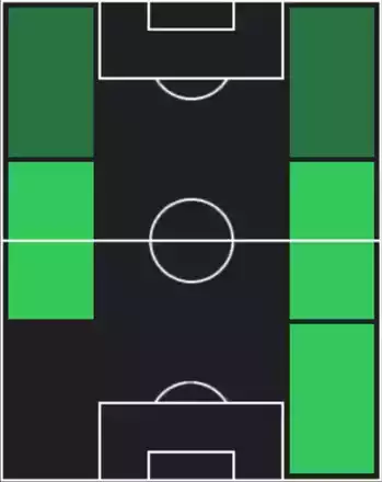ST久保藤次郎(07/24)の適性ポジション